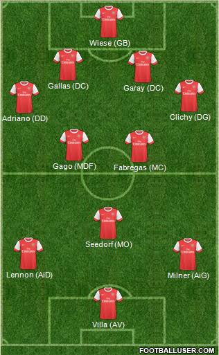 Arsenal Formation 2011