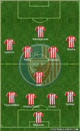 FC Red Star Belgrade Formation 2011