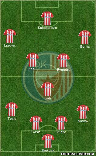 FC Red Star Belgrade Formation 2011