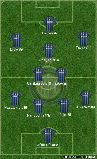 F.C. Internazionale Formation 2011