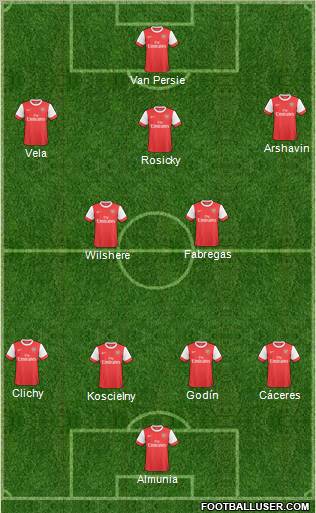 Arsenal Formation 2011