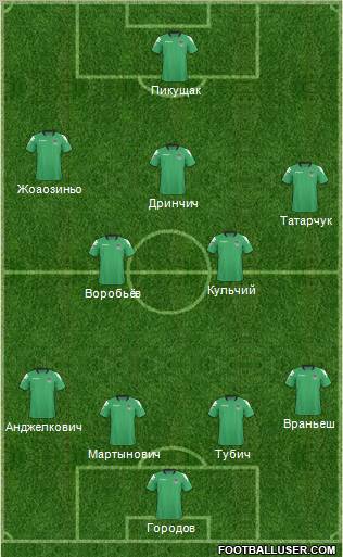 FC Krasnodar Formation 2011