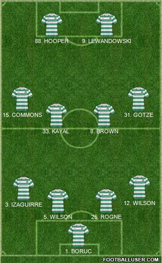 Celtic Formation 2011