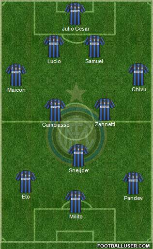 F.C. Internazionale Formation 2011