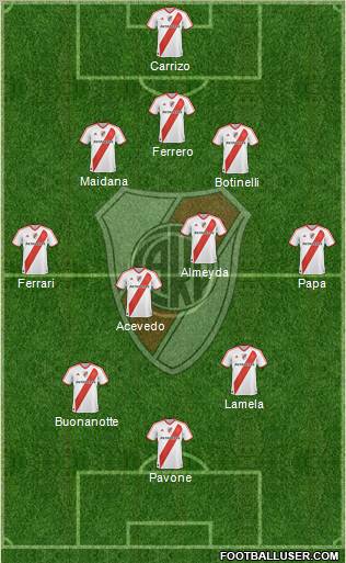 River Plate Formation 2011