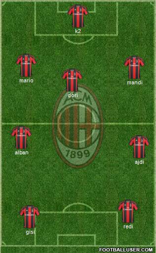 A.C. Milan Formation 2011