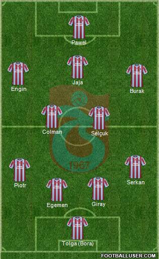 Trabzonspor Formation 2011