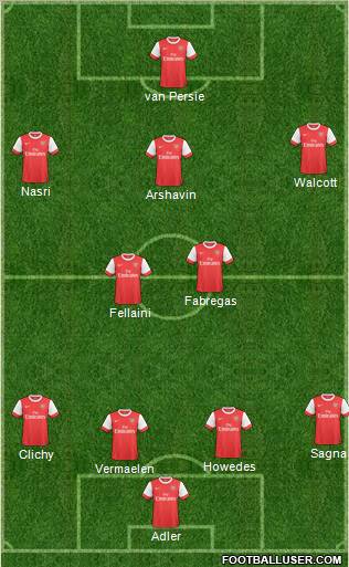 Arsenal Formation 2011