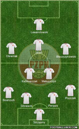 Poland Formation 2011