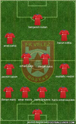 FK Velez Mostar Formation 2011