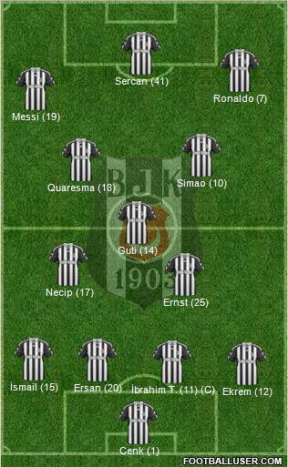 Besiktas JK Formation 2011