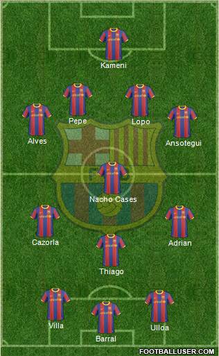 F.C. Barcelona Formation 2011