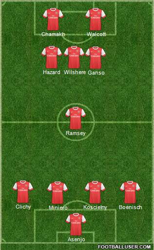 Arsenal Formation 2011