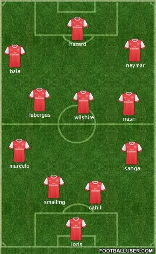 Arsenal Formation 2011