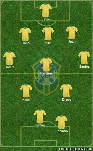 Brazil Formation 2011