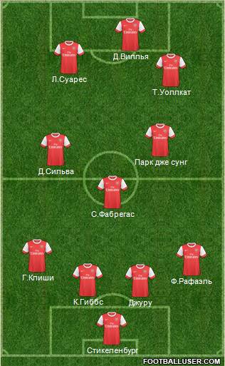 Arsenal Formation 2011