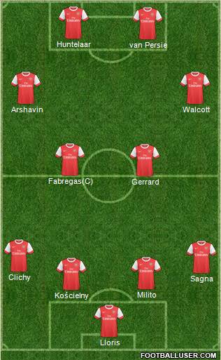 Arsenal Formation 2011