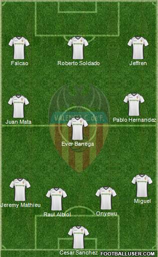 Valencia C.F., S.A.D. Formation 2011