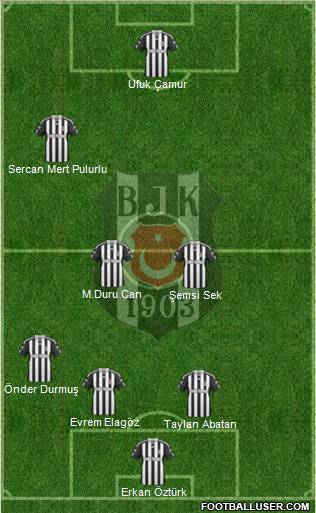 Besiktas JK Formation 2011