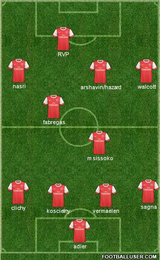 Arsenal Formation 2011