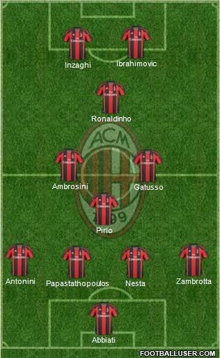 A.C. Milan Formation 2011