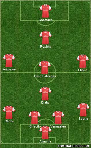 Arsenal Formation 2011