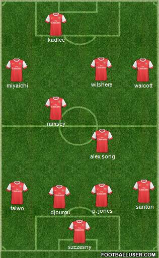 Arsenal Formation 2011