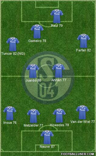 FC Schalke 04 Formation 2011