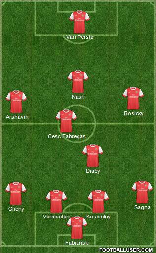 Arsenal Formation 2011