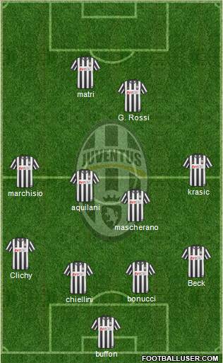 Juventus Formation 2011