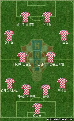 Croatia Formation 2011