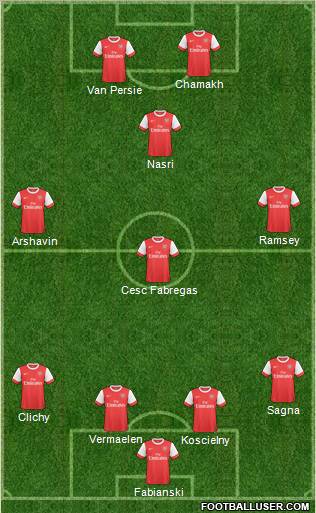 Arsenal Formation 2011