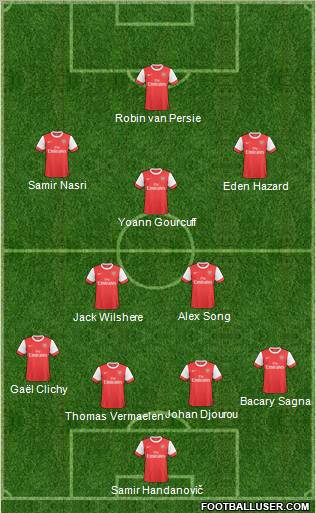 Arsenal Formation 2011