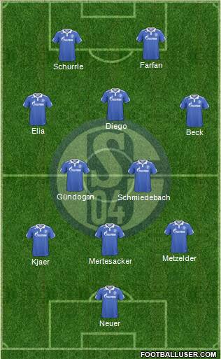 FC Schalke 04 Formation 2011