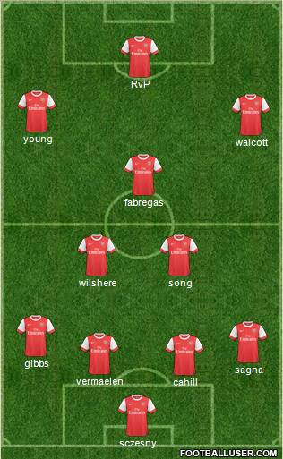 Arsenal Formation 2011