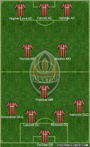 Shakhtar Donetsk Formation 2011