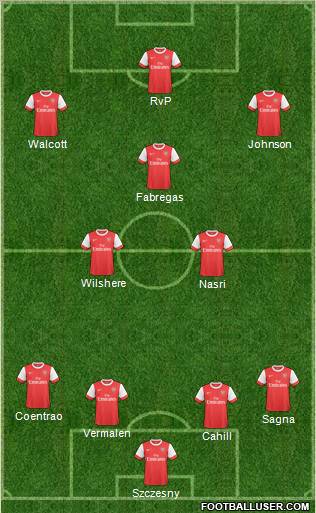 Arsenal Formation 2011