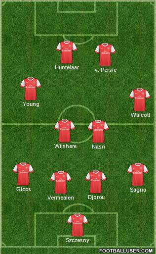 Arsenal Formation 2011