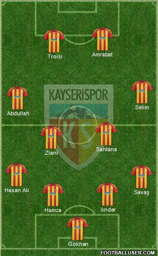 Kayserispor Formation 2011