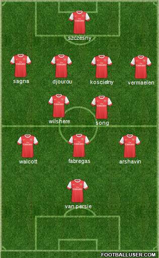 Arsenal Formation 2011