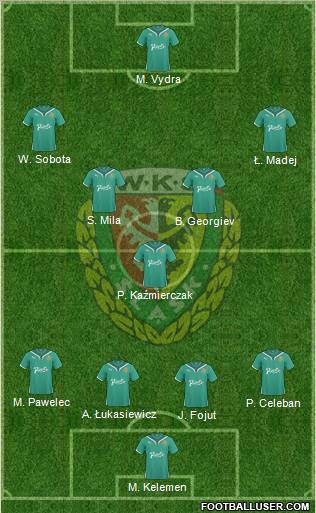 WKS Slask Wroclaw Formation 2011