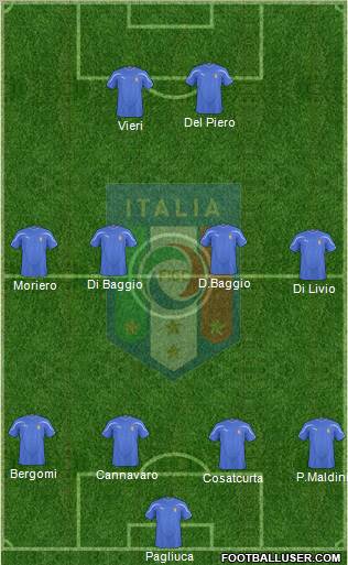 Italy Formation 2011