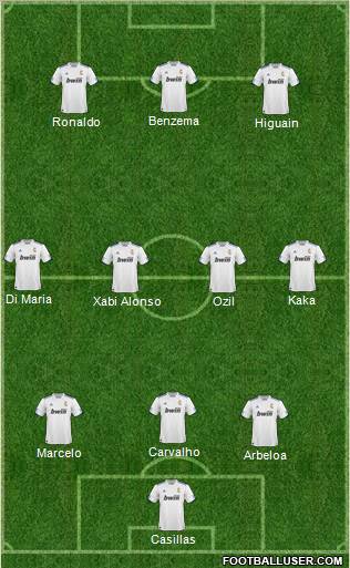 R. Madrid Castilla Formation 2011