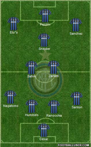 F.C. Internazionale Formation 2011