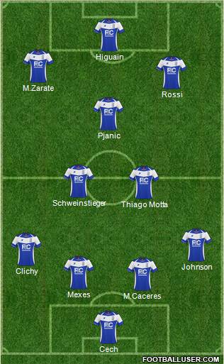 Birmingham City Formation 2011