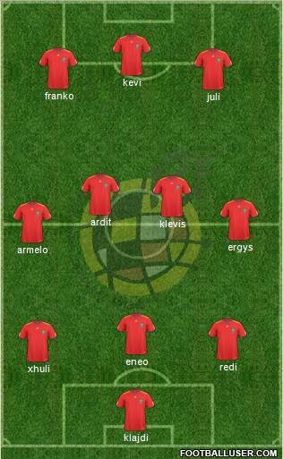 Spain Formation 2011