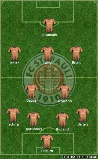 FC St. Pauli Formation 2011