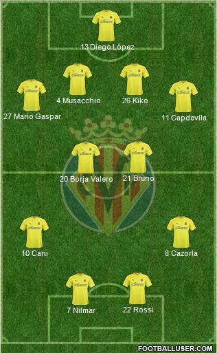 Villarreal C.F., S.A.D. Formation 2011