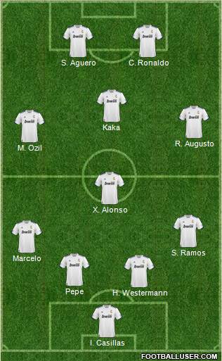 R. Madrid Castilla Formation 2011