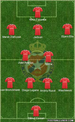 Wisla Krakow Formation 2011